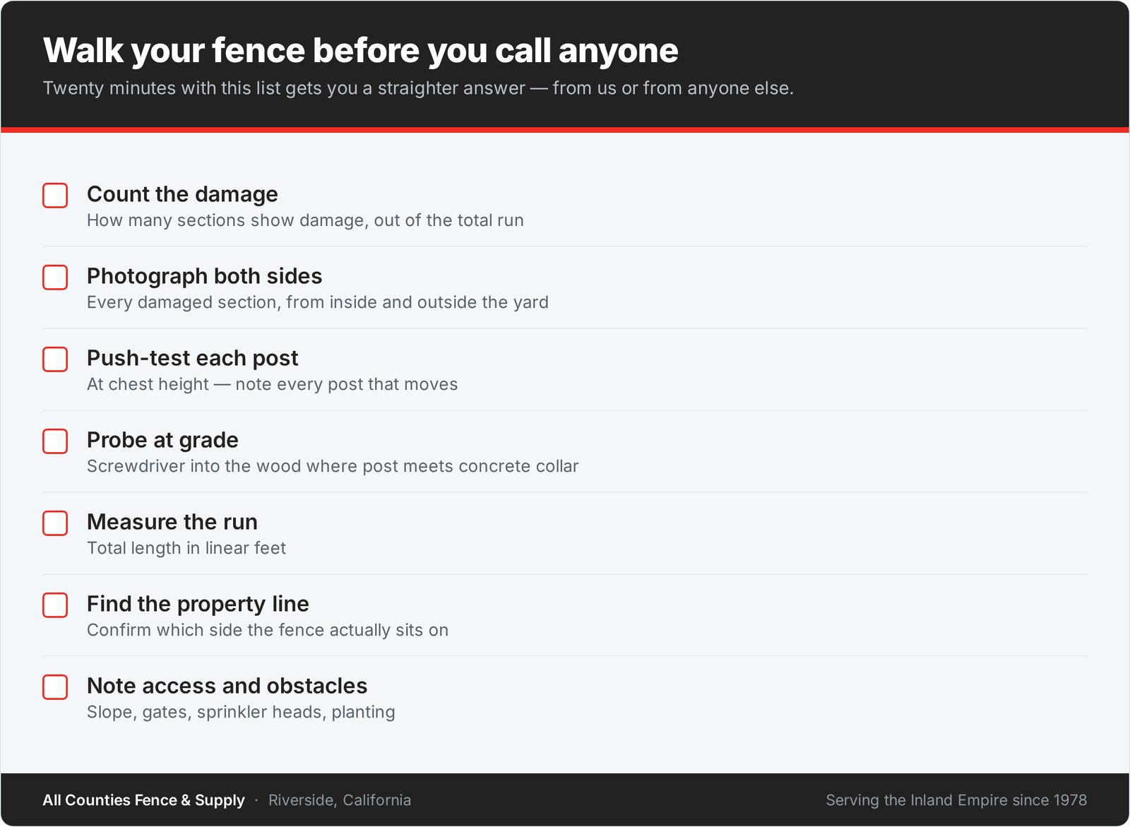 Walk-your-fence checklist: count damage, photograph, push-test posts, probe at grade, measure the run, check the property line